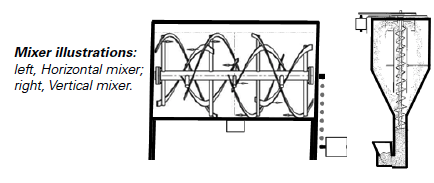 Mixer illustrations.